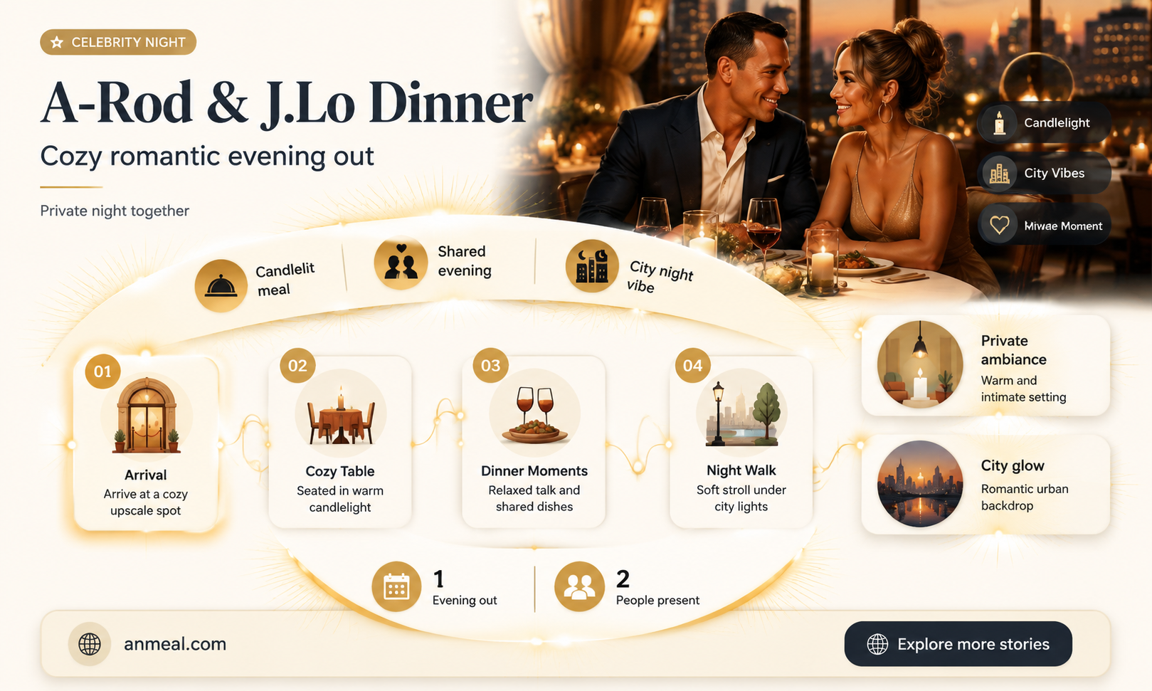 a-rod and jlo dinner
