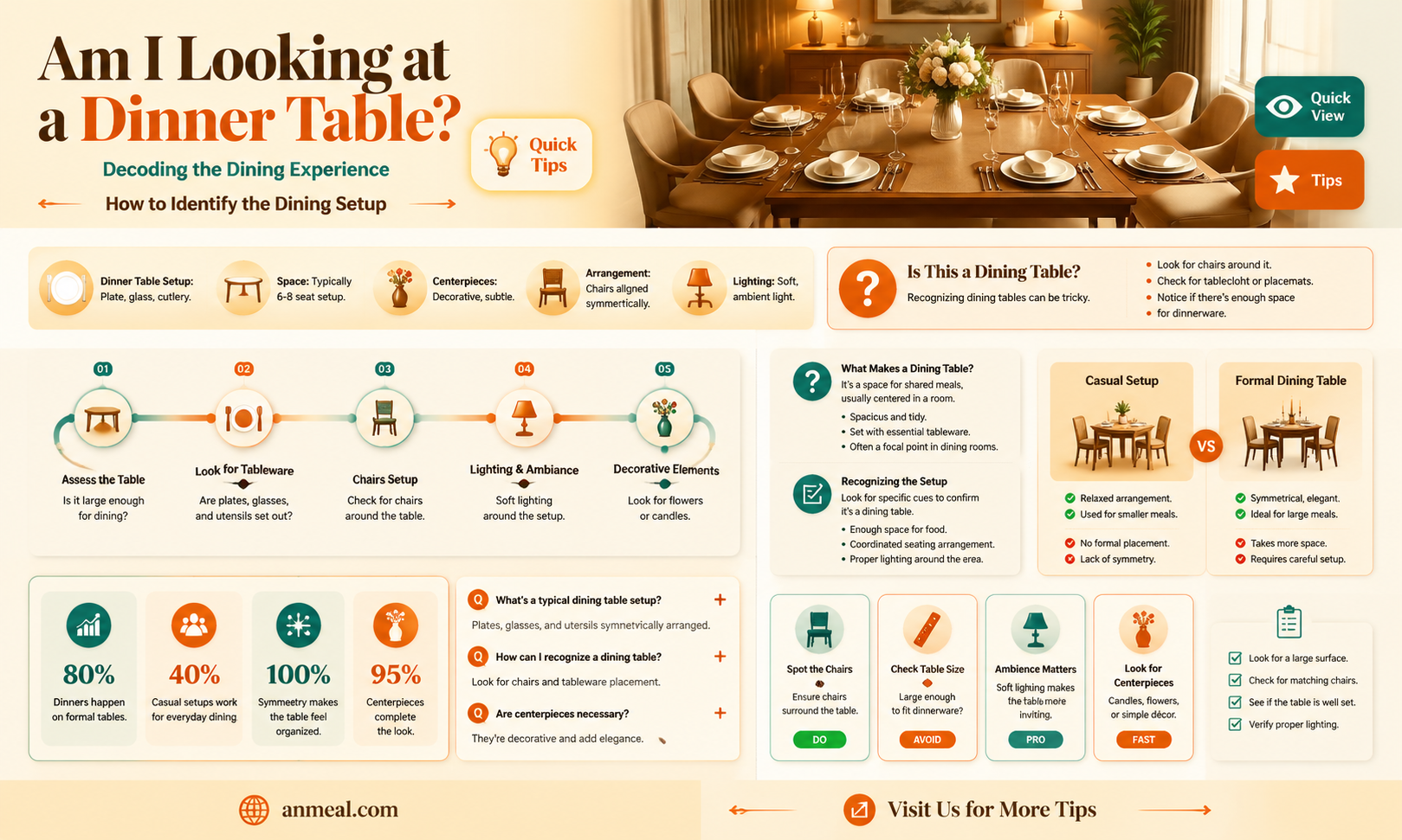 am i looking at a dinner table