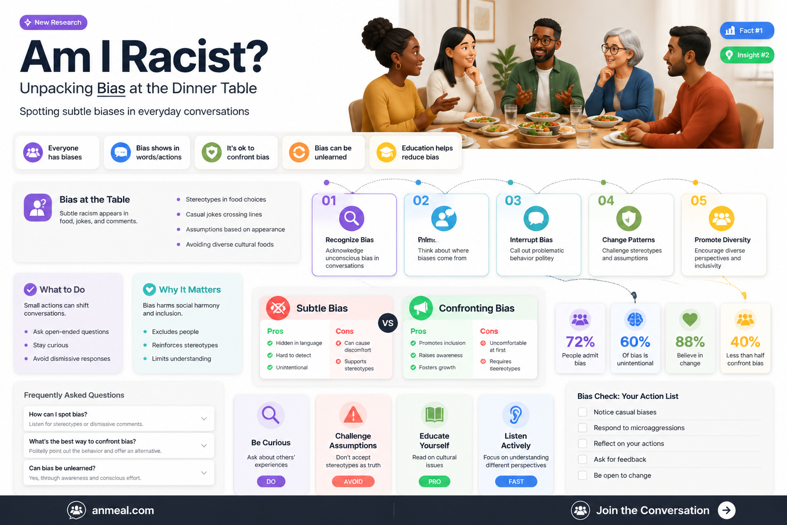 am i racist dinner