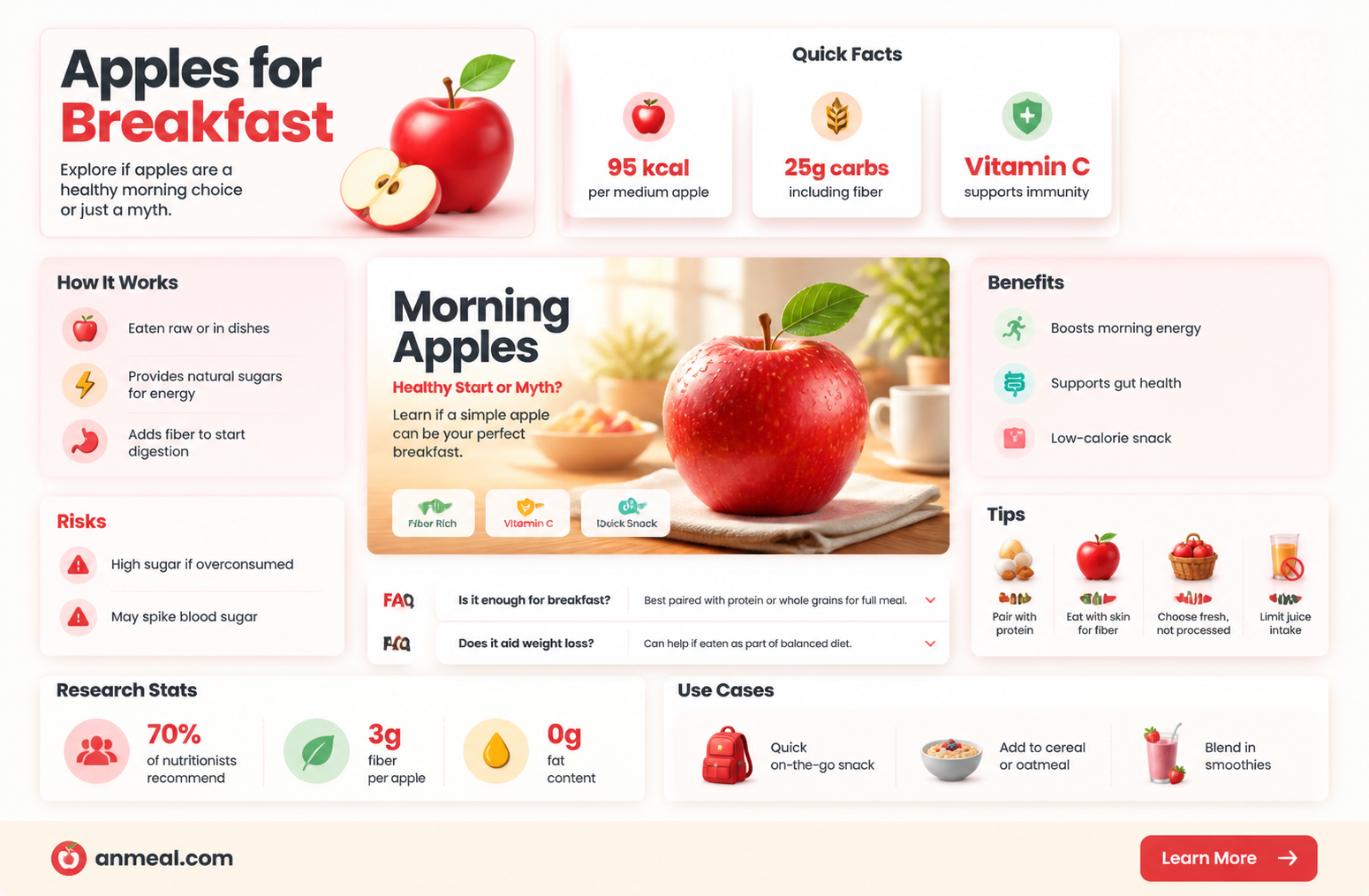 are apples breakfast foods