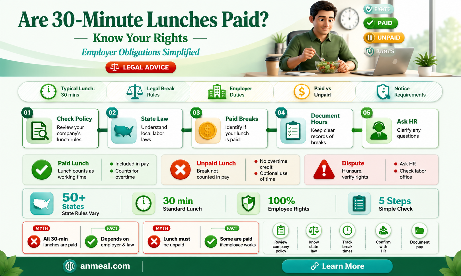 are 30 minute lunches paid