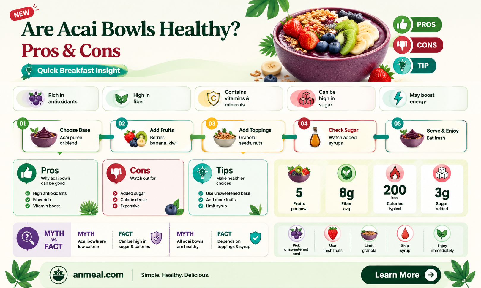 are acai bowls breakfast