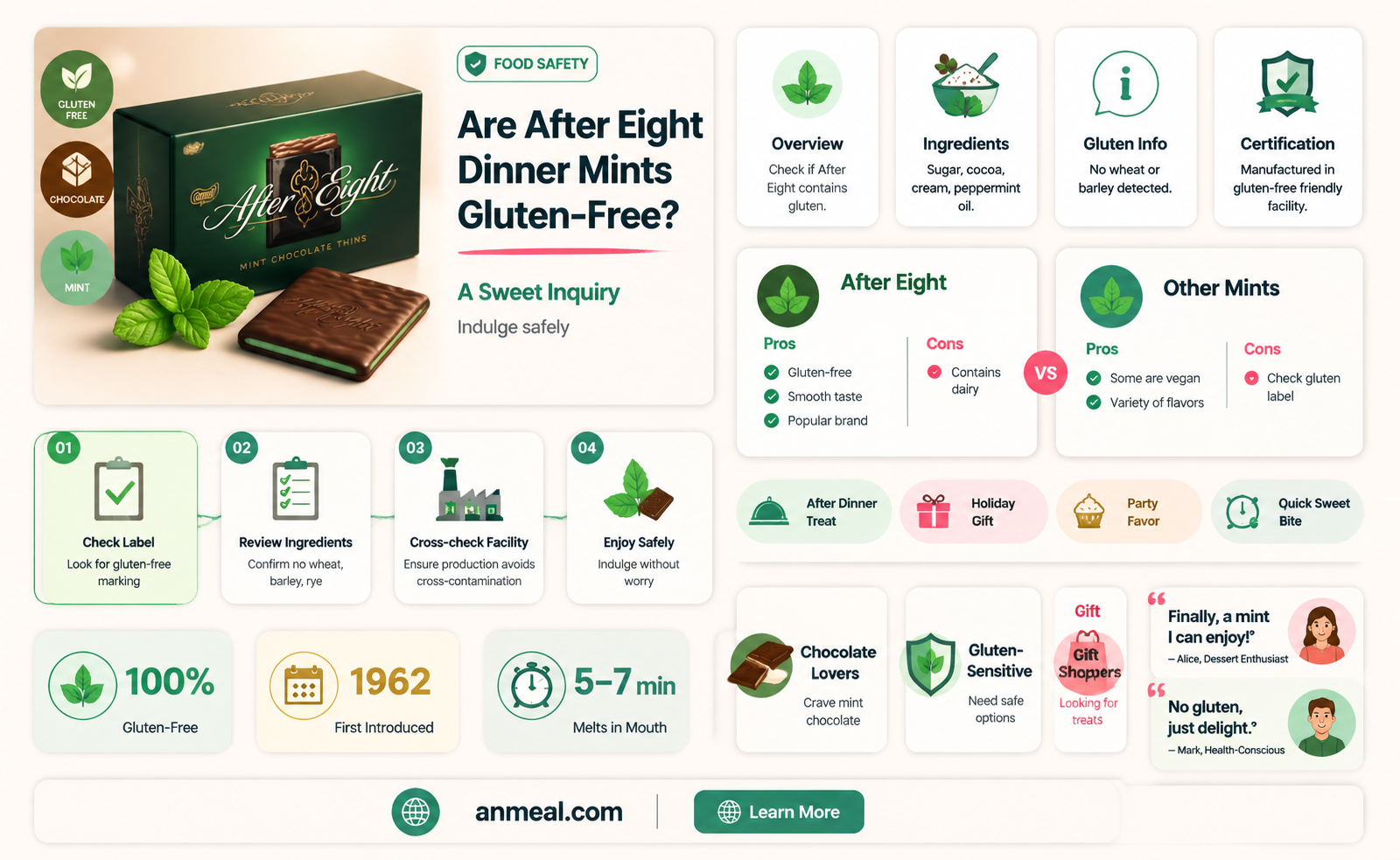 are after eight dinner mints gluten free