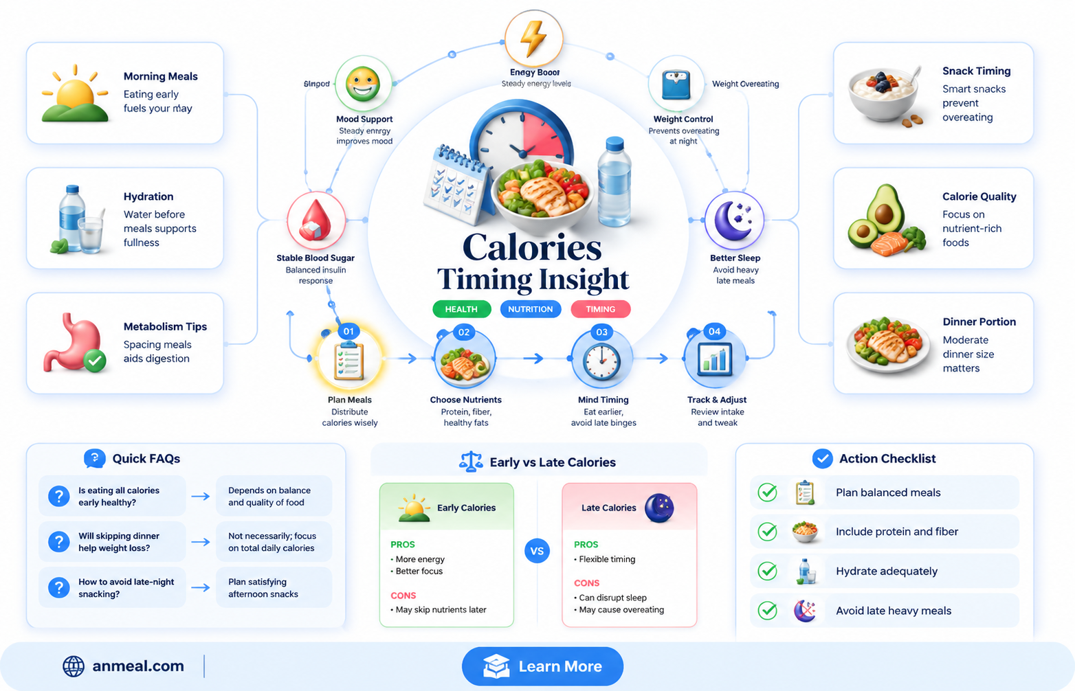 are all my calories before dinner