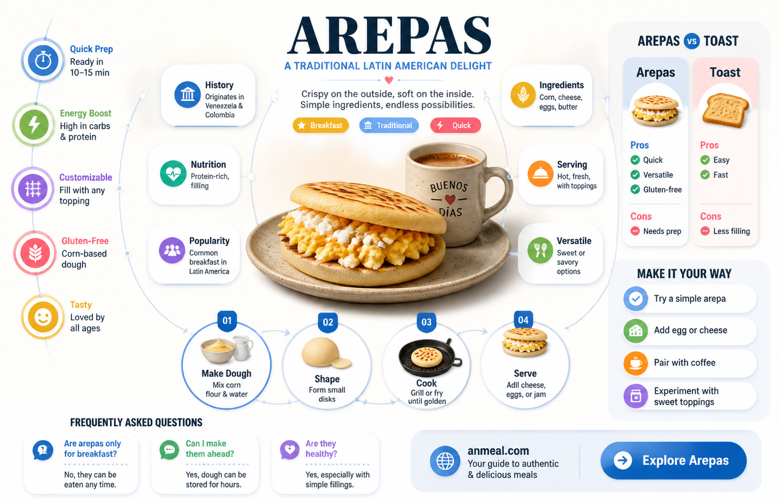 are arepas a breakfast food
