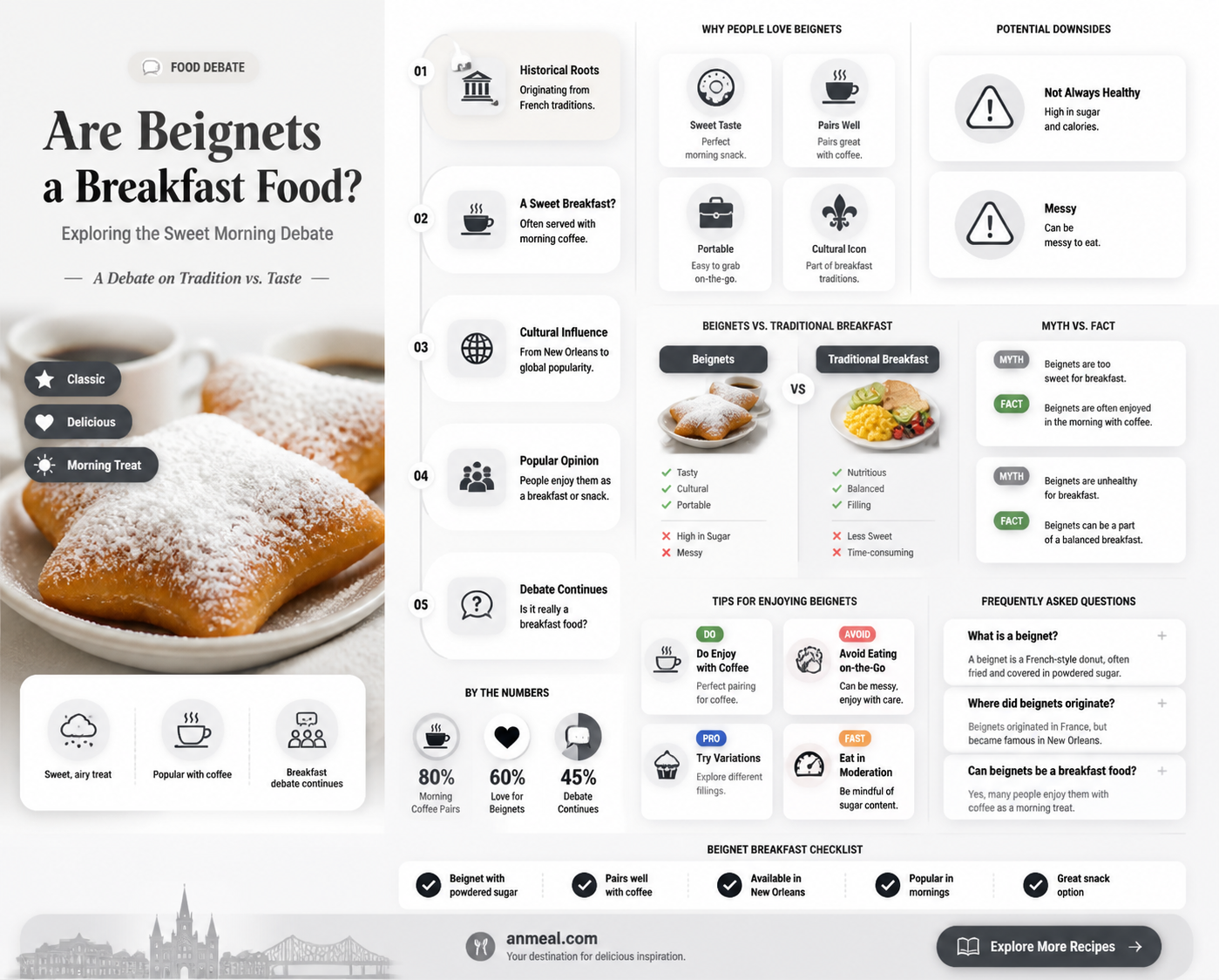 are beignets a breakfast food