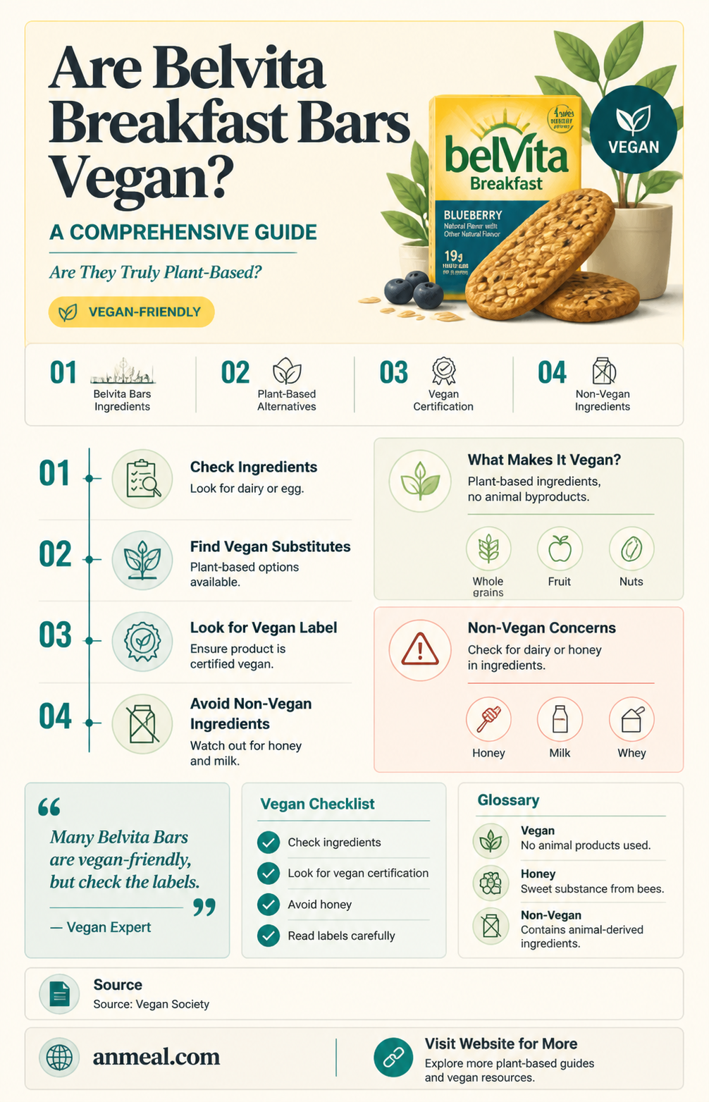 are belvita breakfast bars vegan