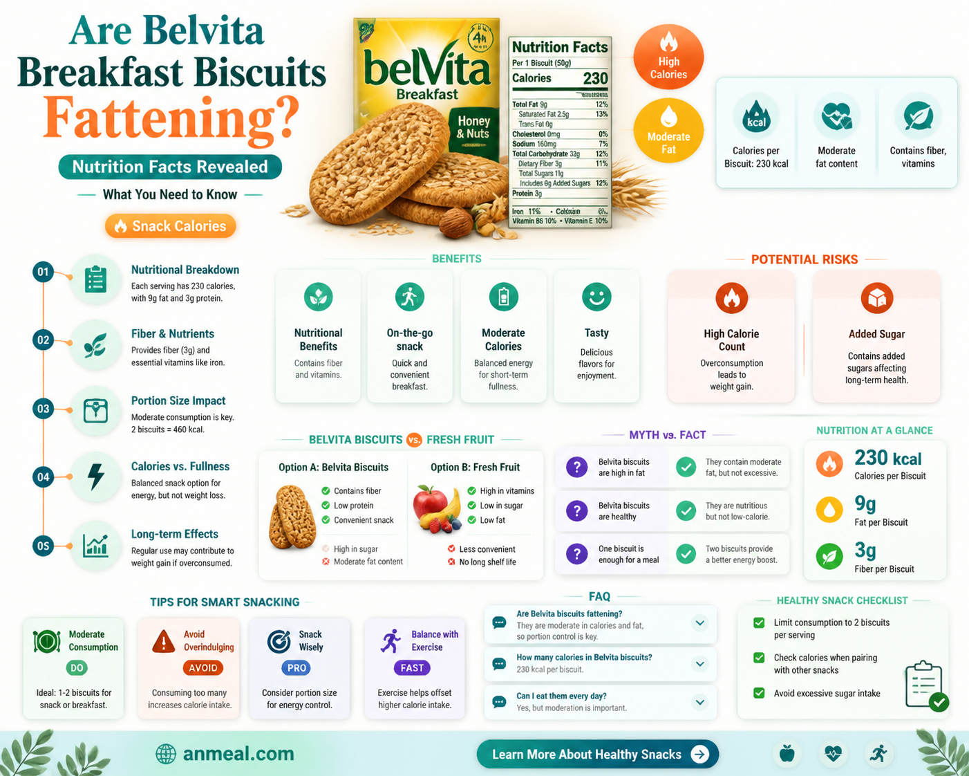 are belvita breakfast biscuits fattening