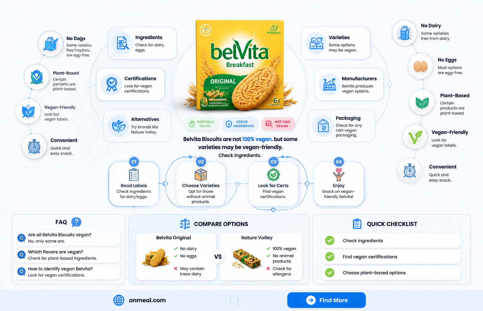 are belvita breakfast biscuits vegan