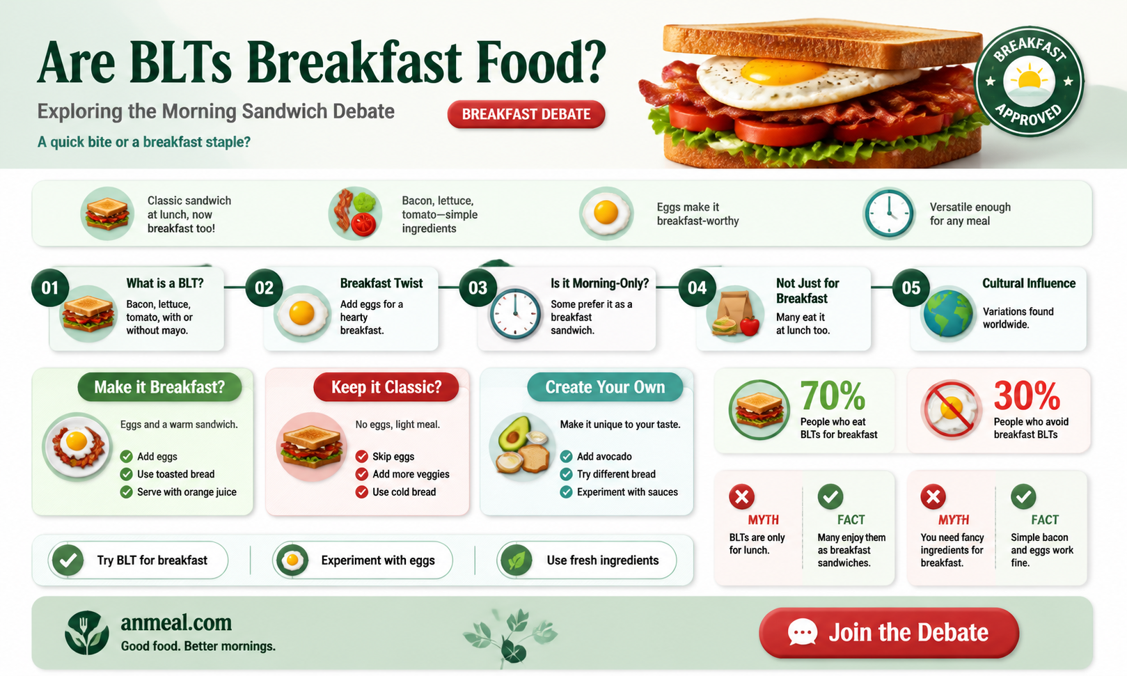 are blts breakfast food