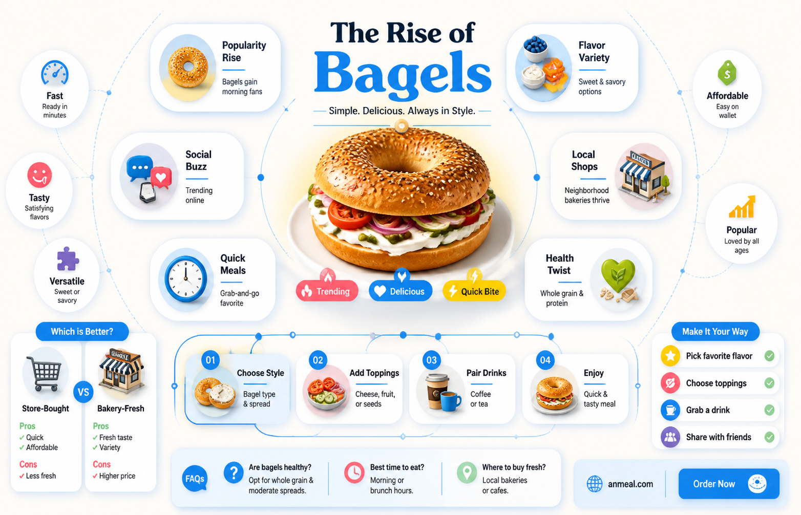 are breakfast bagels back
