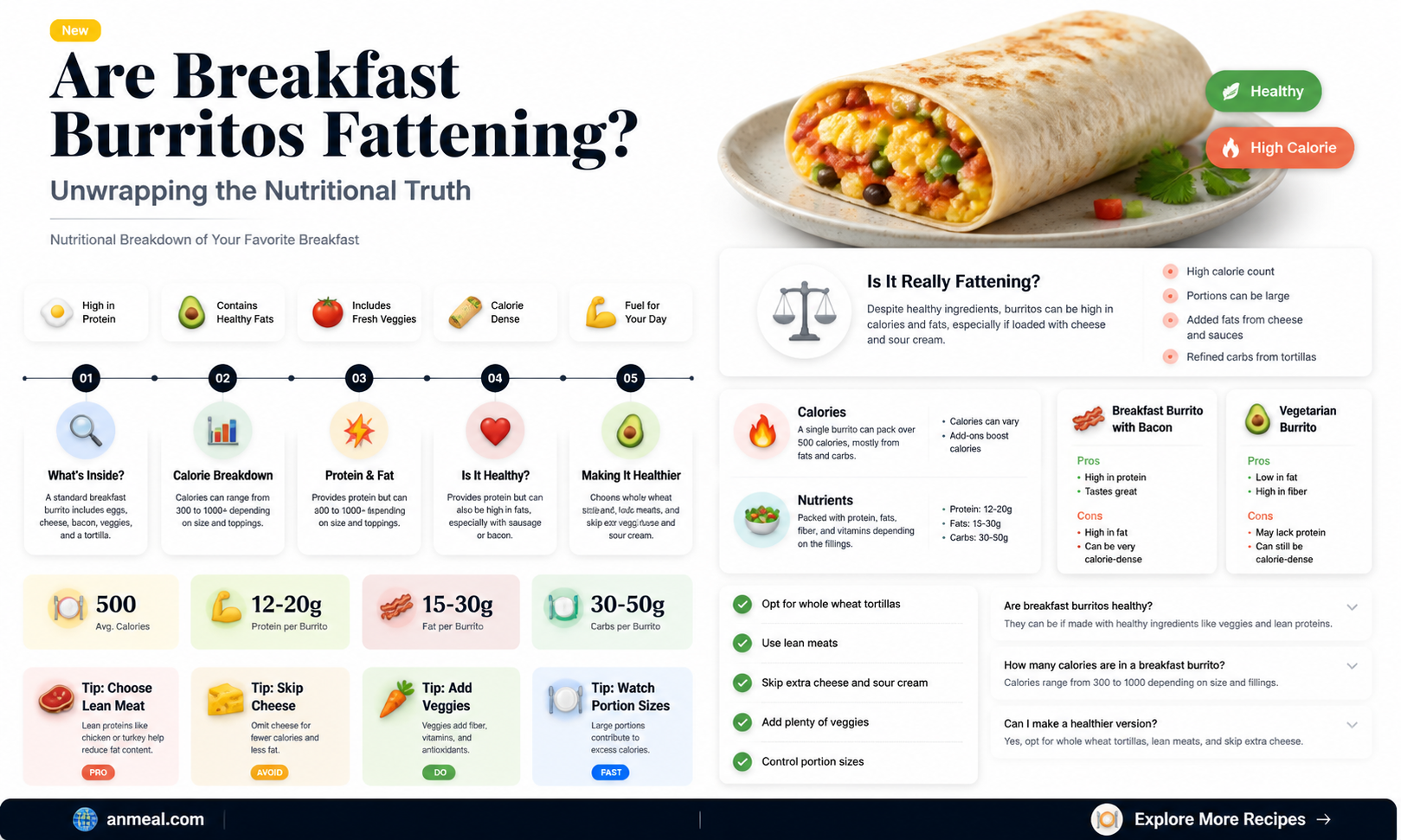 are breakfast burritos fattening