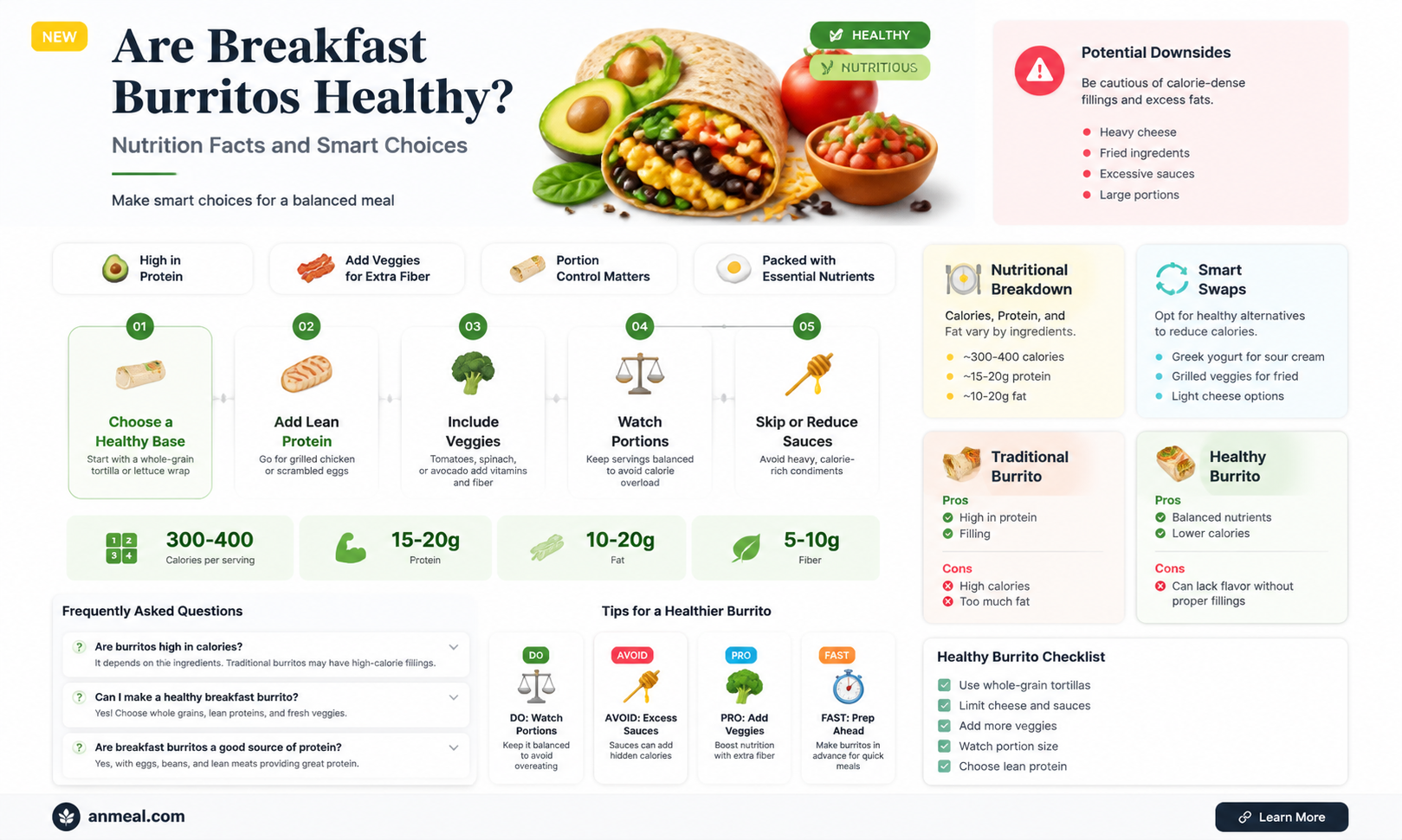 are breakfast burritos goodnfor you