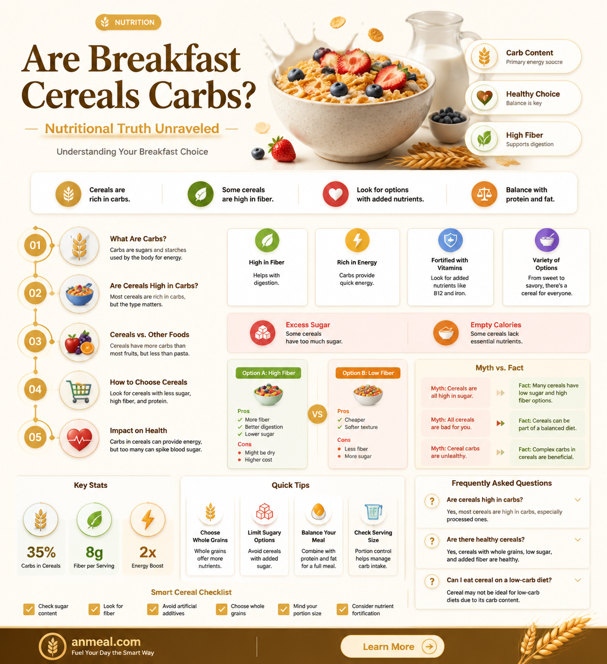 are breakfast cereals carbs