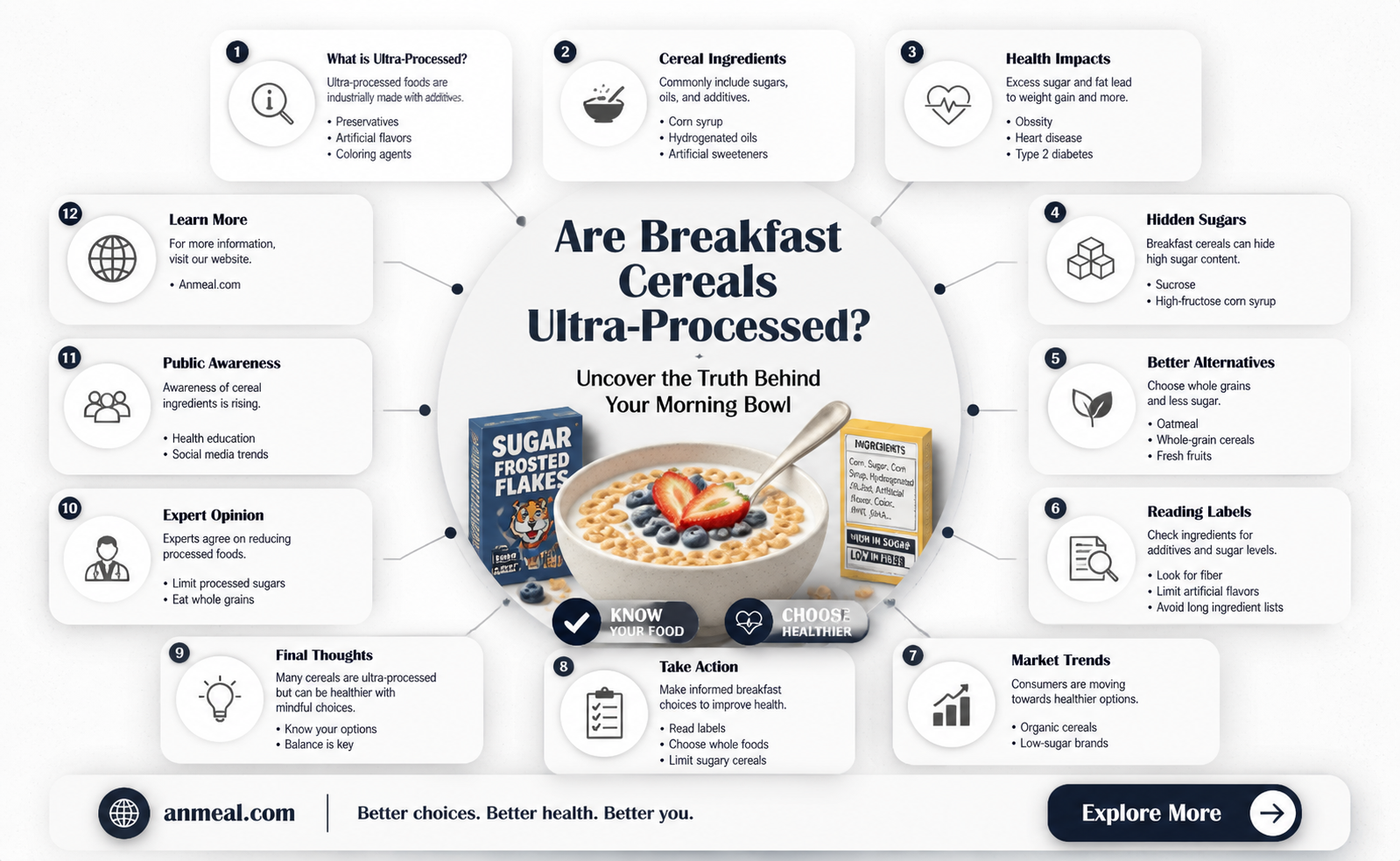are breakfast cereals ultra processed