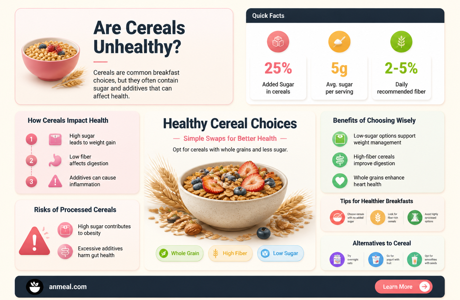 are breakfast cereals unhealthy