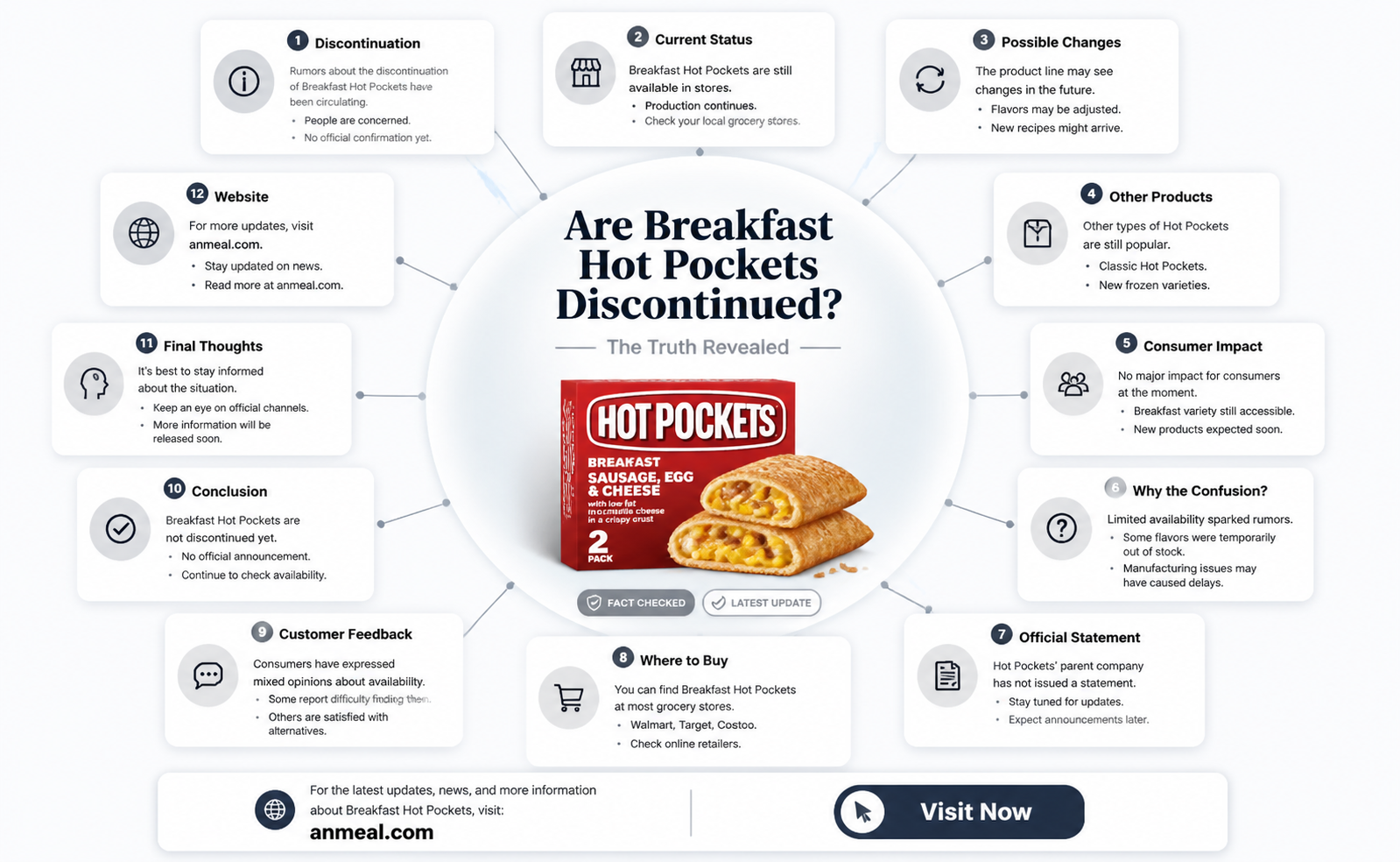 are breakfast hot pockets discontinued