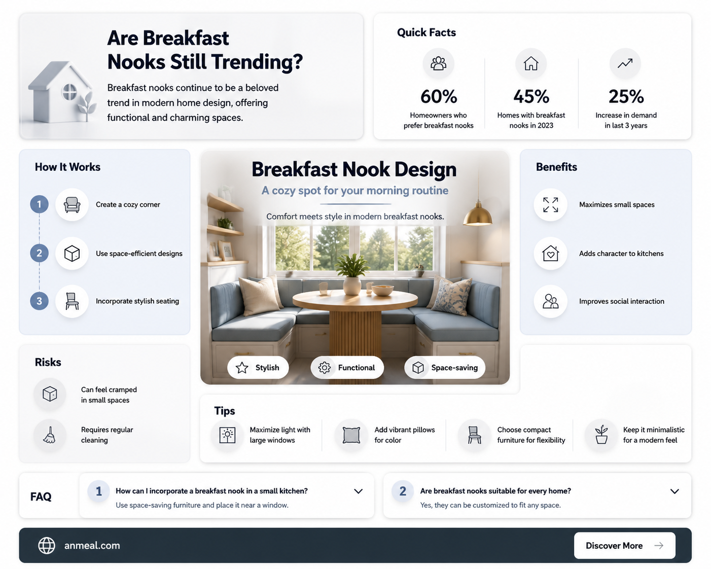 are breakfast nooks popular