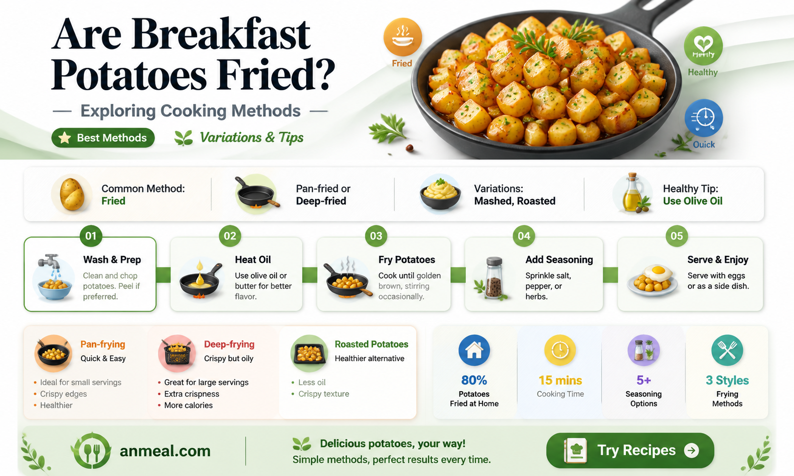 are breakfast potatoes fried