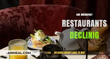 Are Breakfast Restaurants Declining? Trends, Challenges, and Future Outlook