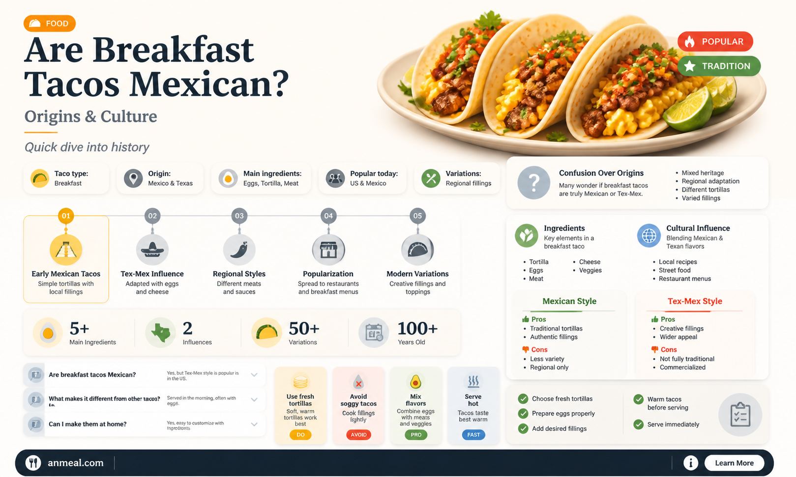 are breakfast tacos mexican