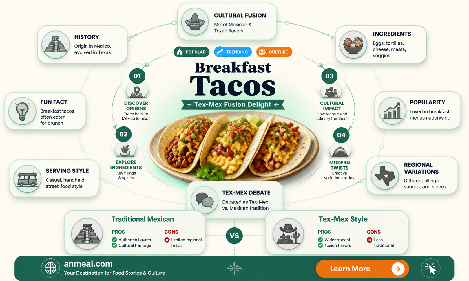 are breakfast tacos tex mex