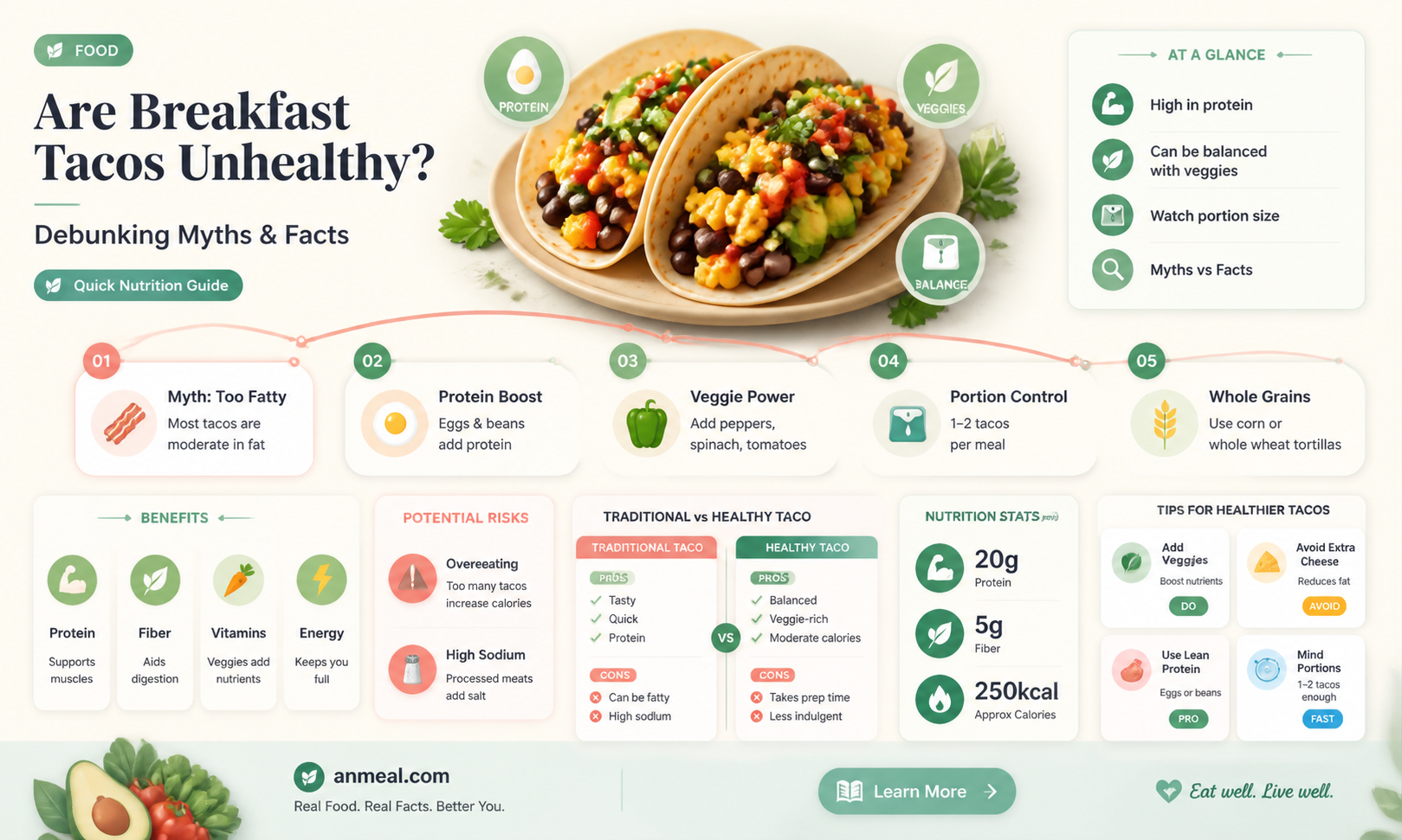 are breakfast tacos unhealthy