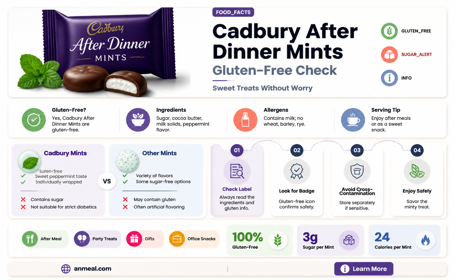 are cadbury after dinner mints gluten free