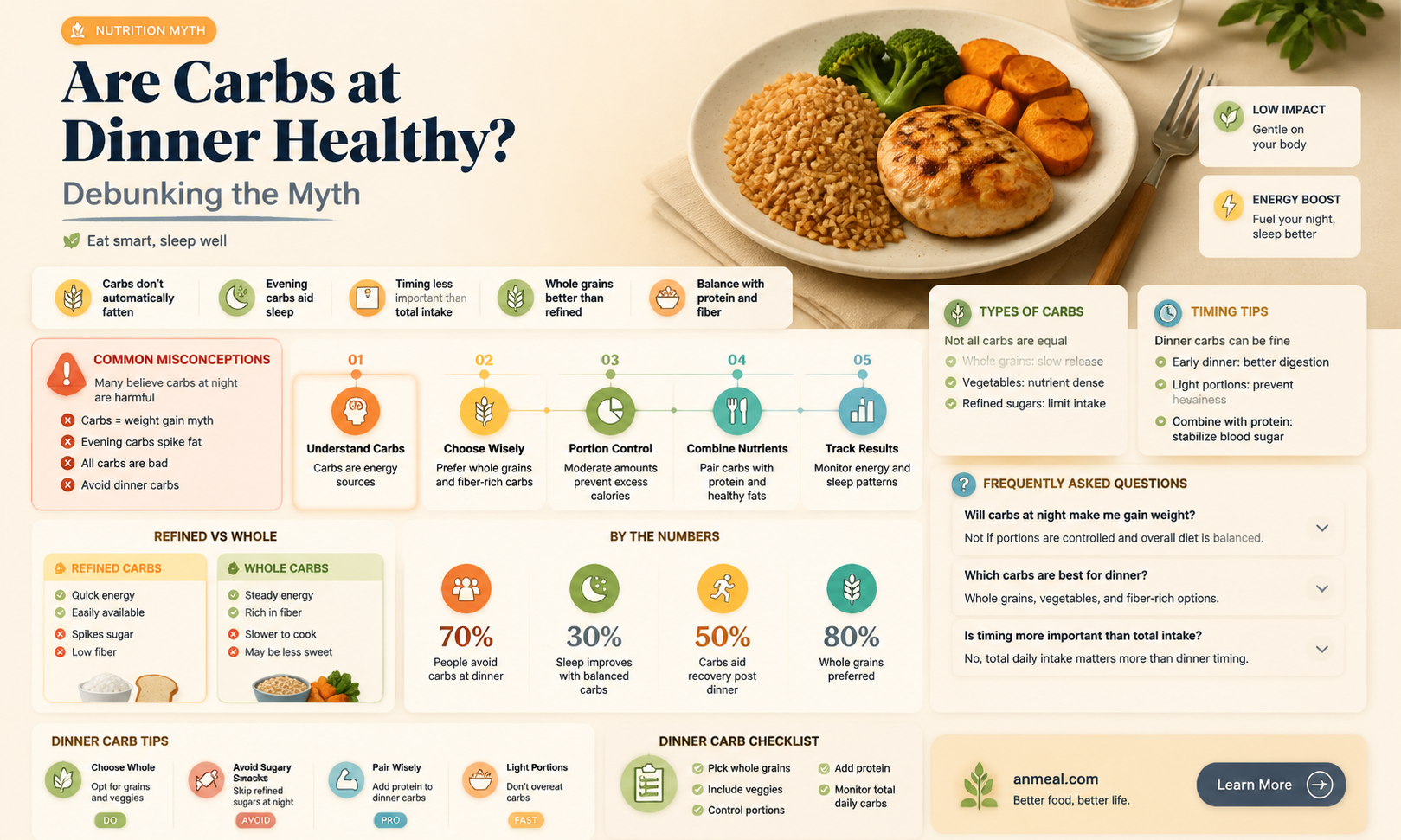 are carbs bad for dinner
