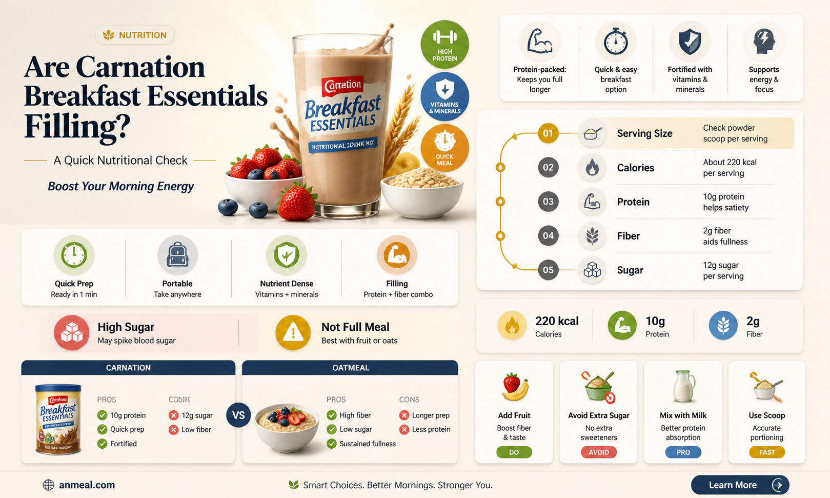 are carnation breakfast essentials filling