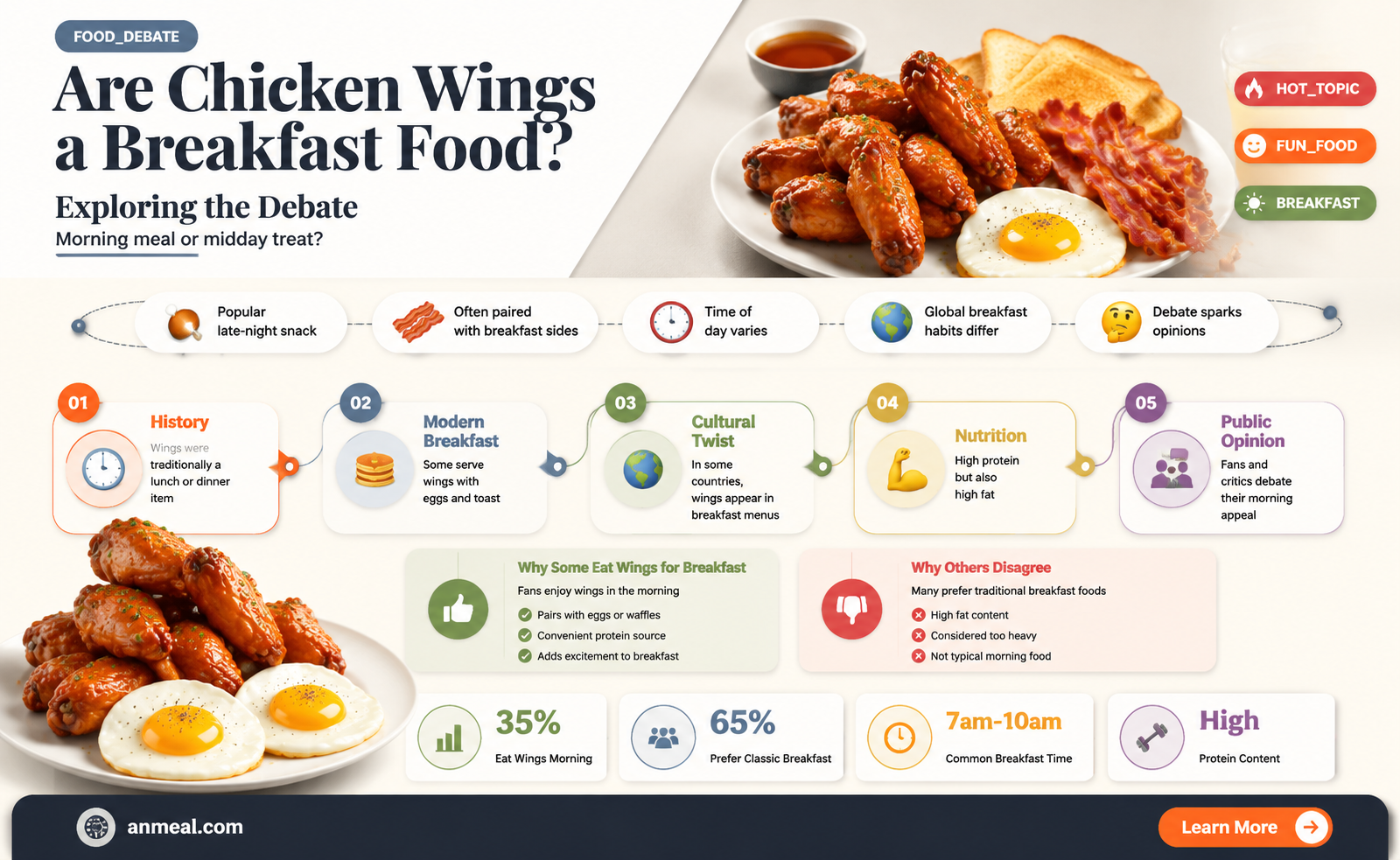 are chicken wings breakfast