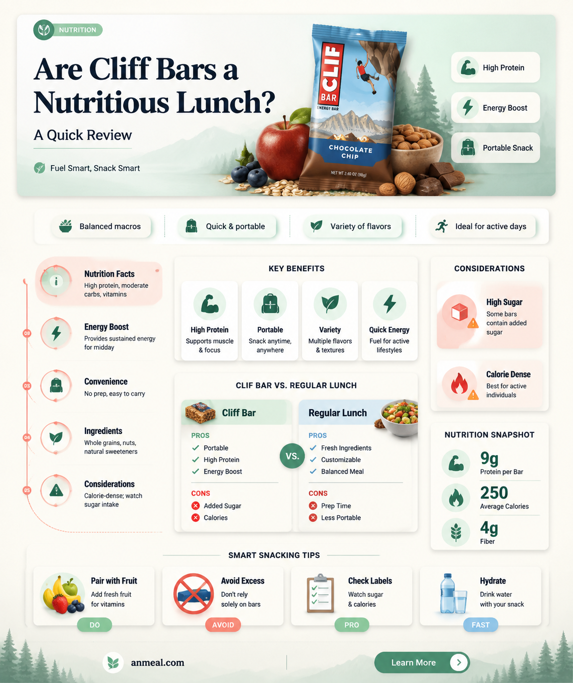 are cliff bars a good lunch