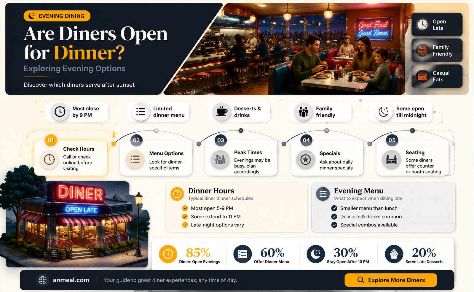 are diners open for dinner