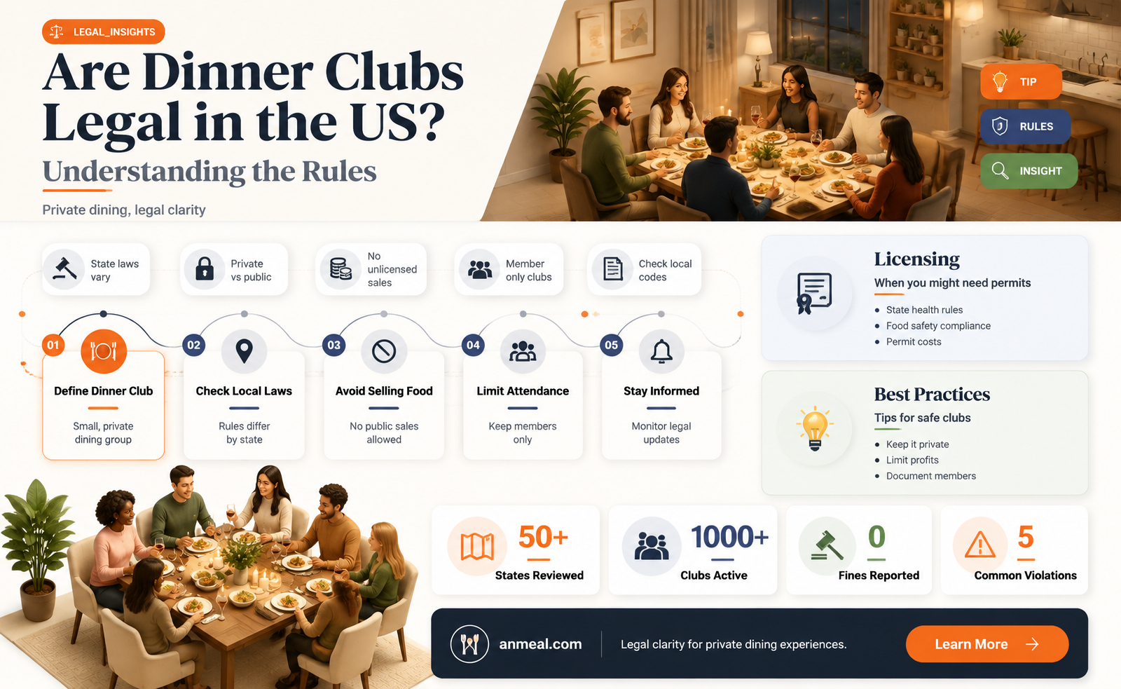are dinner clubs legal in the us