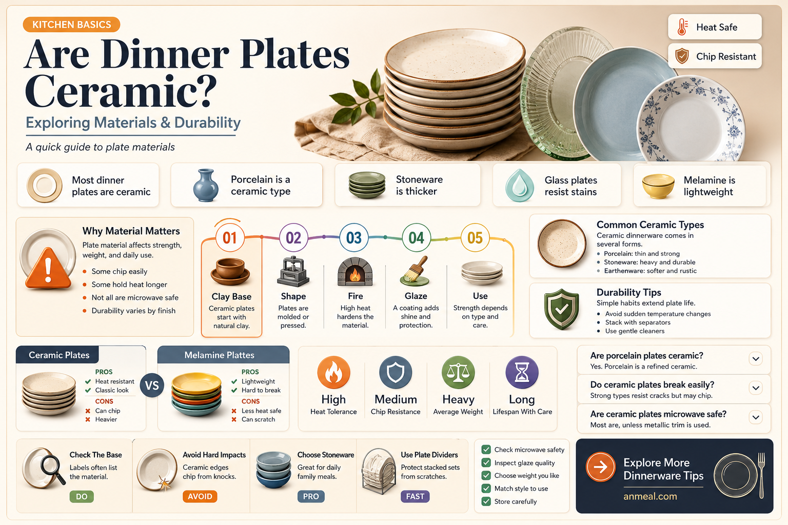 are dinner olates ceramic