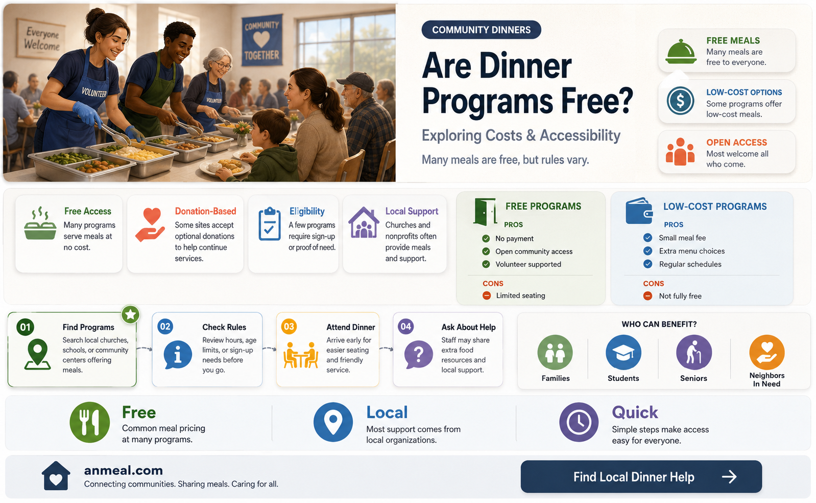 are dinner programs free