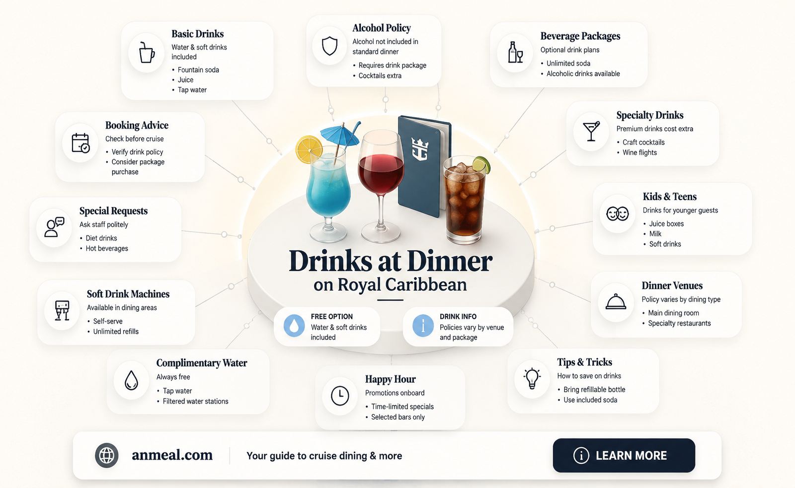 are drinks free at dinner on royal caribbean