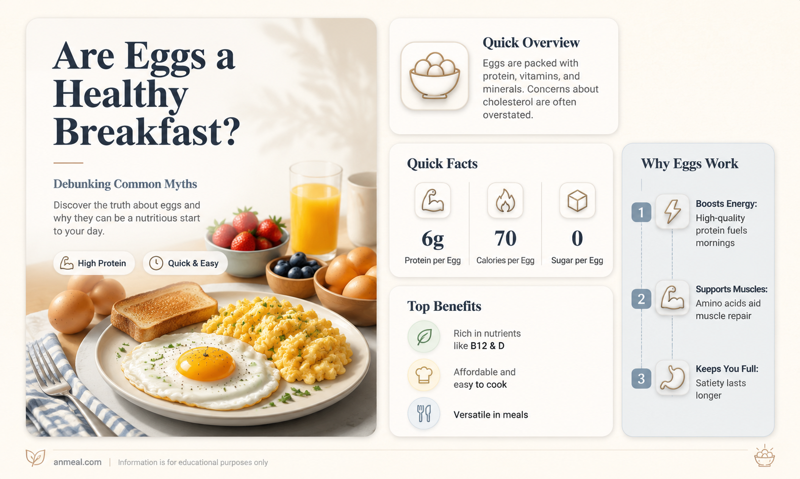 are eggs bad for breakfast