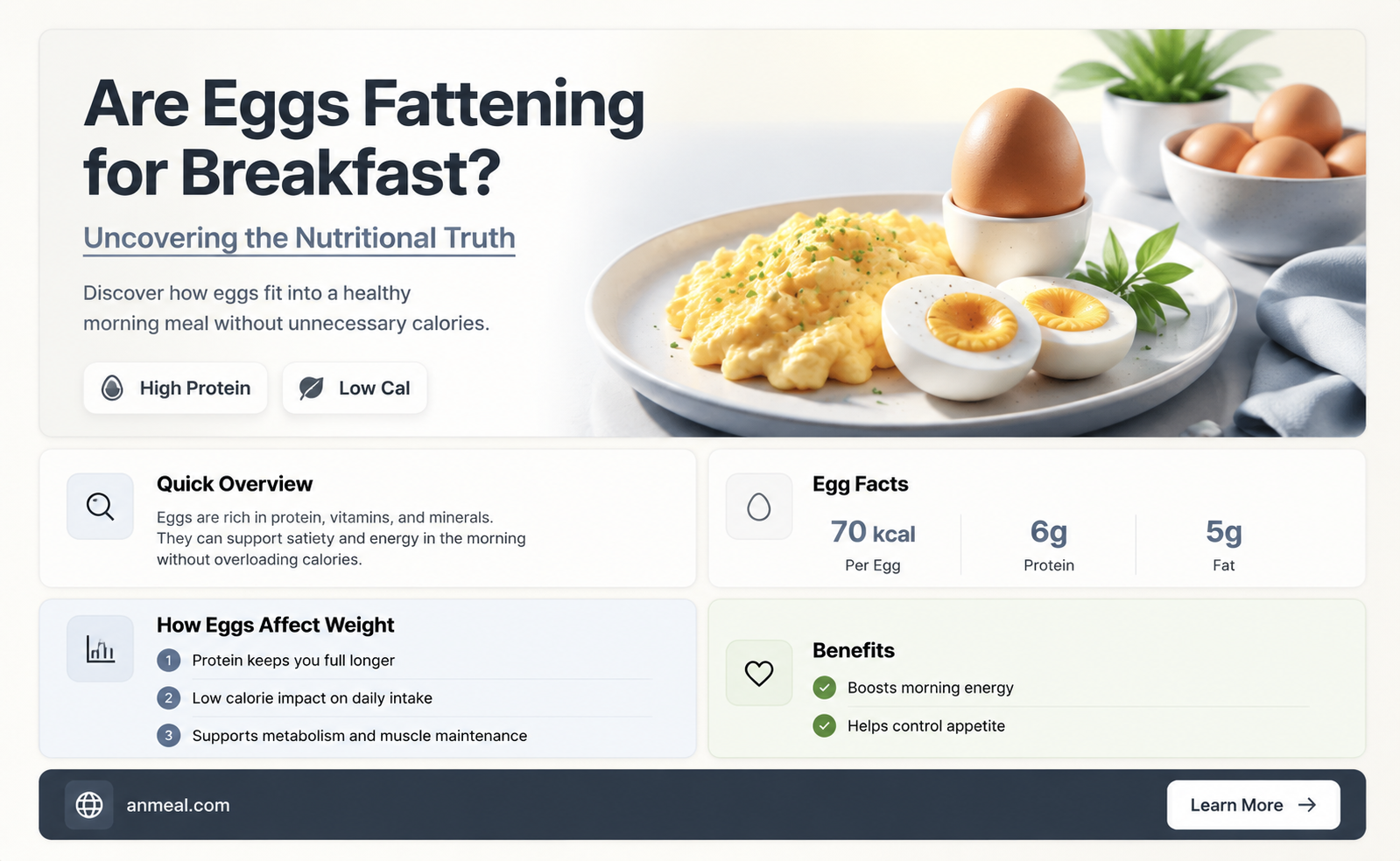 are eggs fattening for breakfast