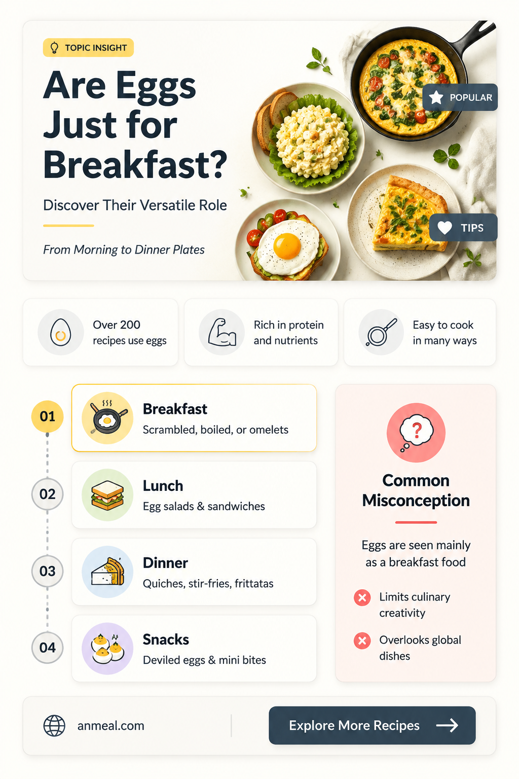are eggs a breakfast food