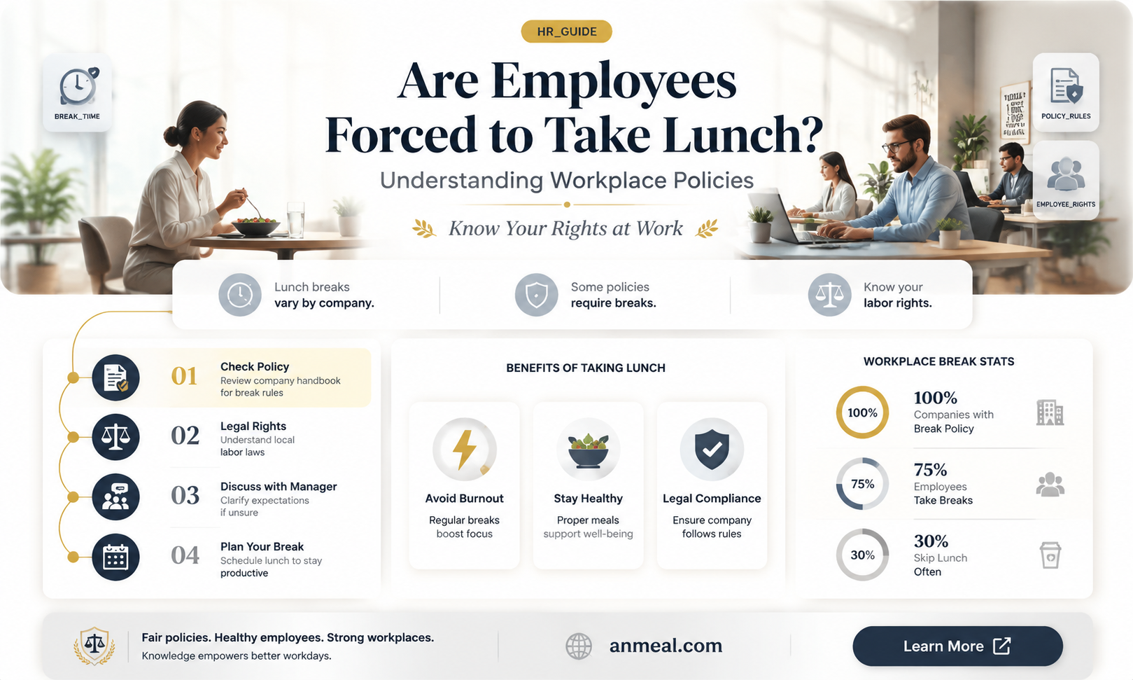 are employees forced to take lunch