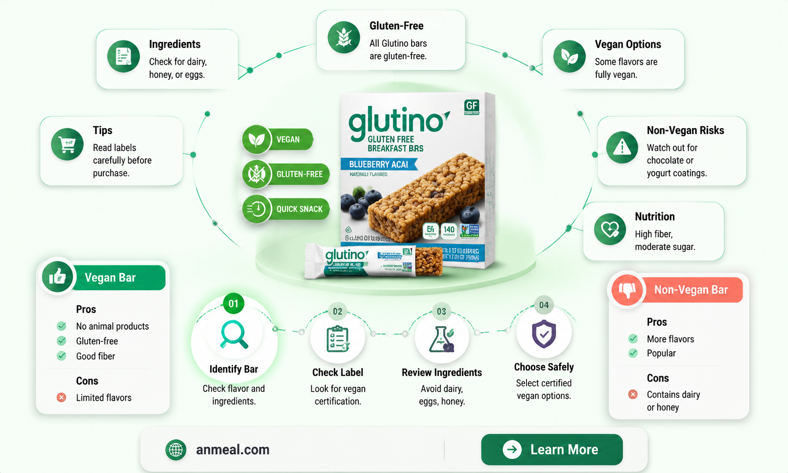 are glutino breakfast bars vegan