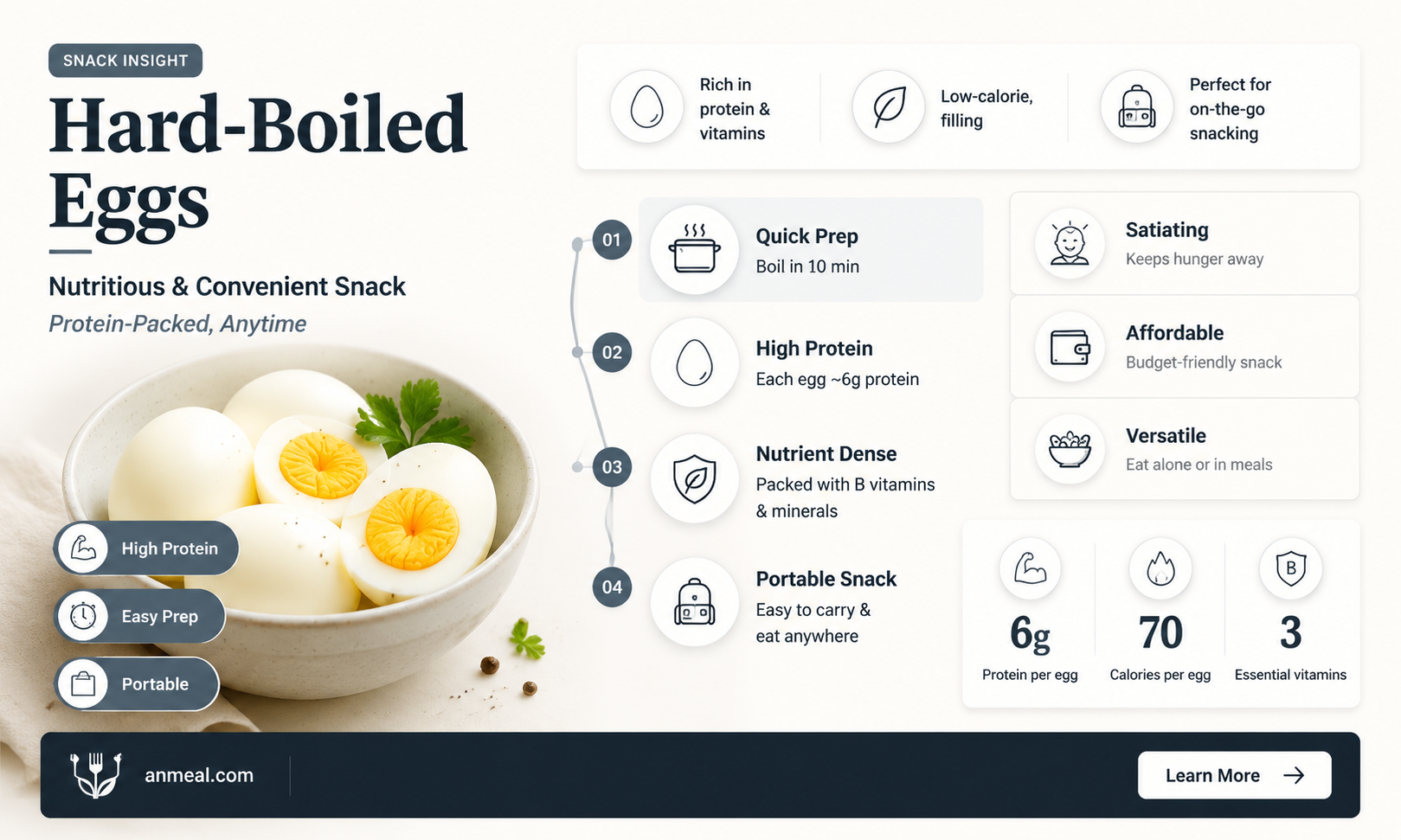 are hard boiled eggs a good snack