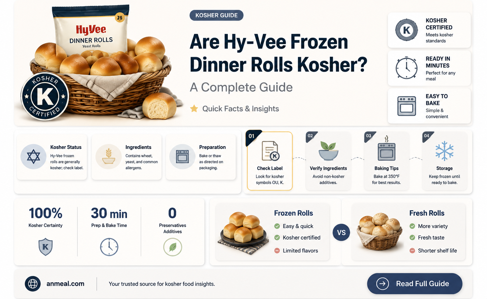 are hyvee frozen dinner rolls kosher