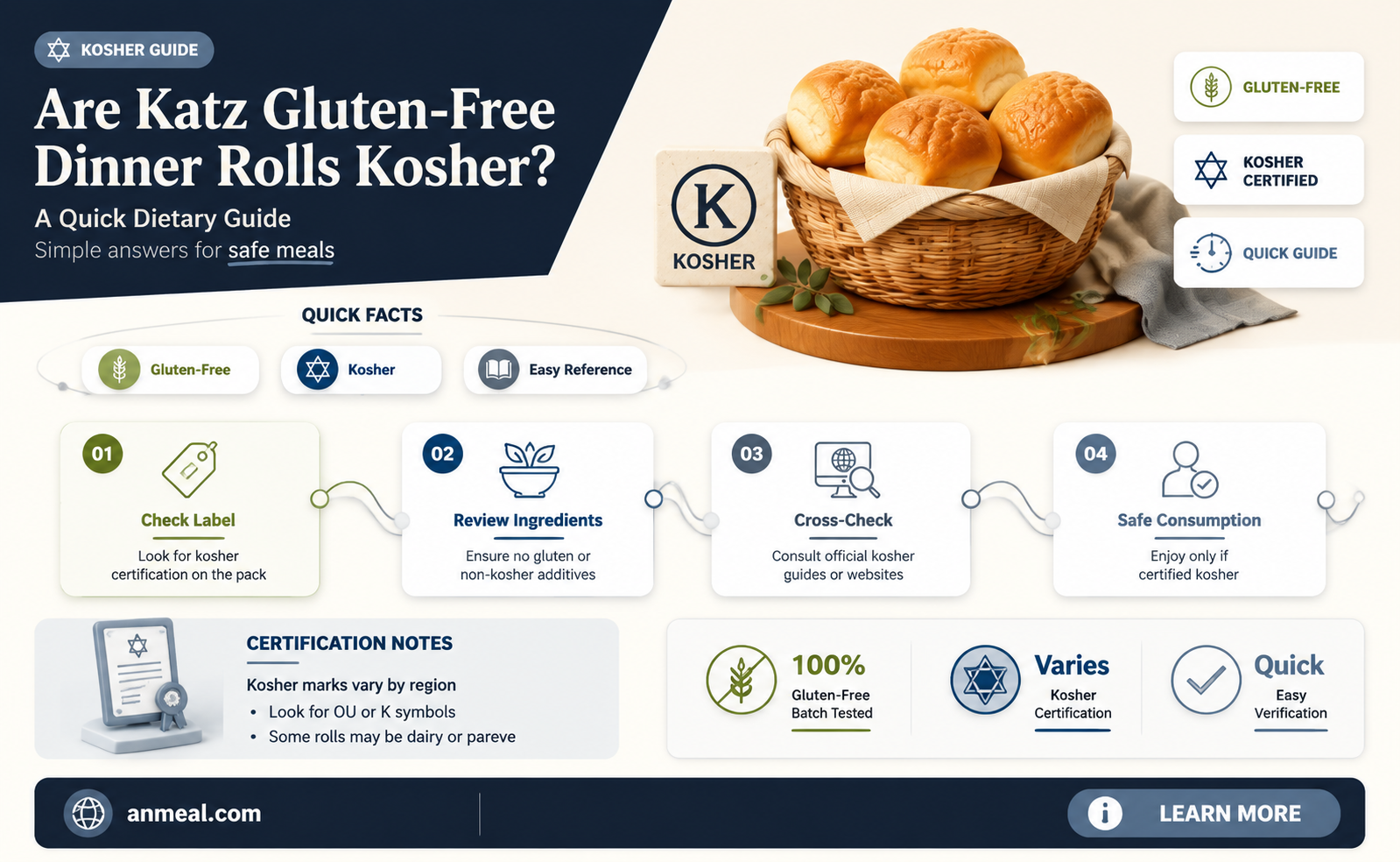 are katz gluten free dinner rolls also kosher