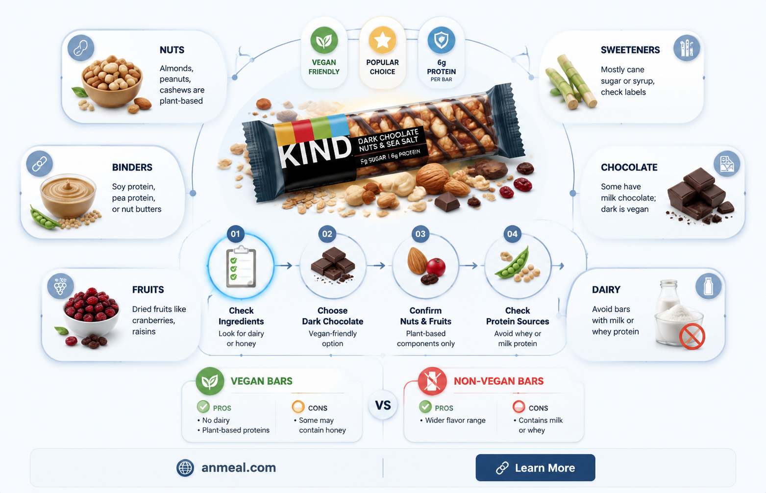 are kind breakfast bars vegan