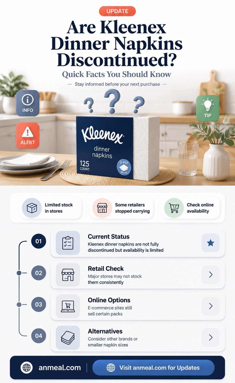are kleenex dinner napkins discontinued