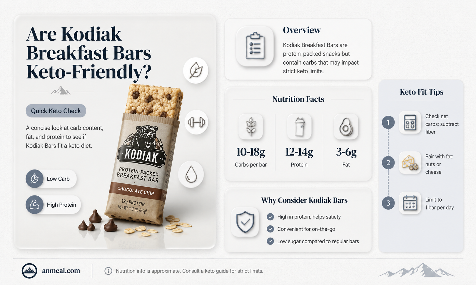are kodiak breakfast bars kero