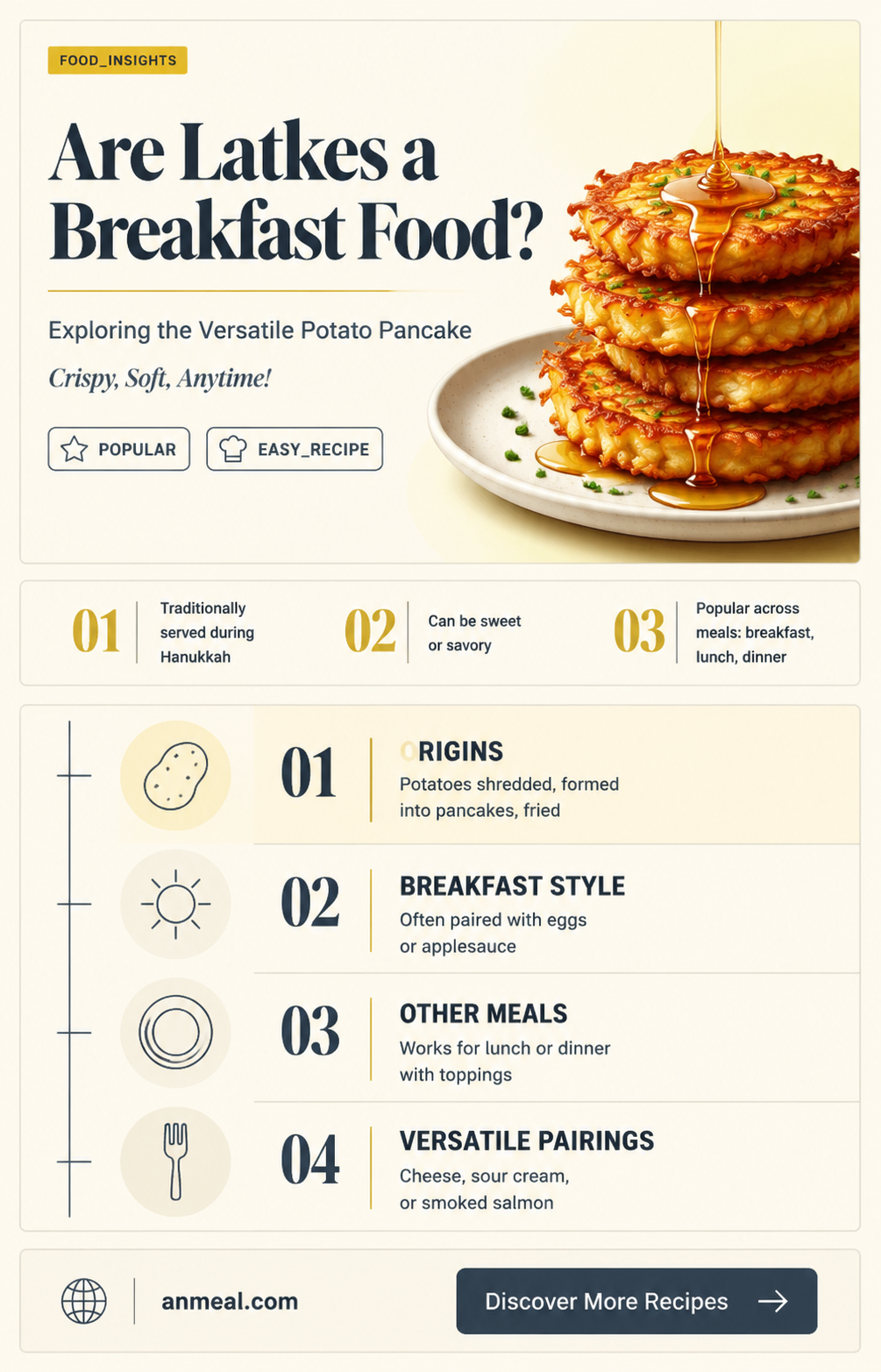 are latkes a breakfast food