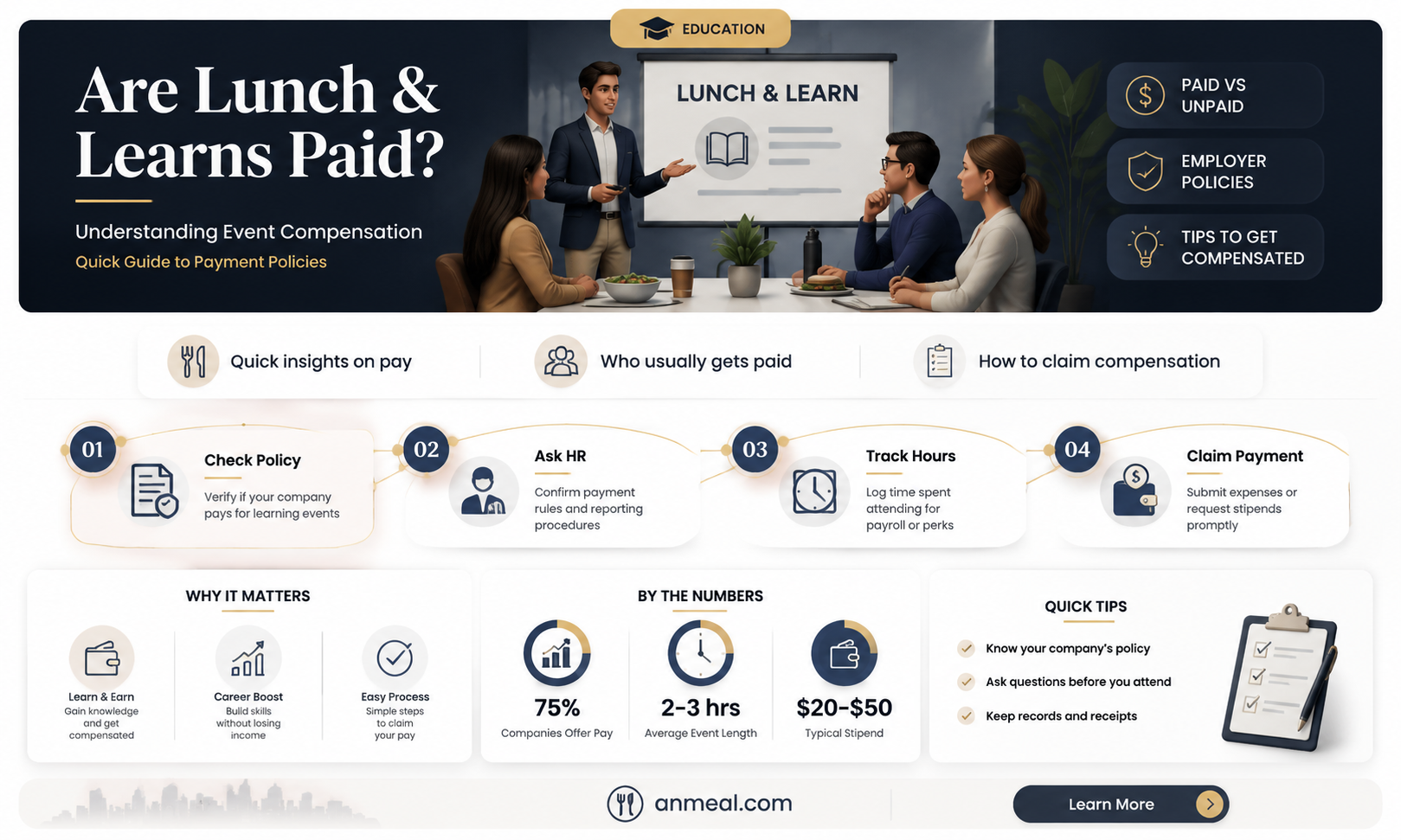 are lunch and learns paid